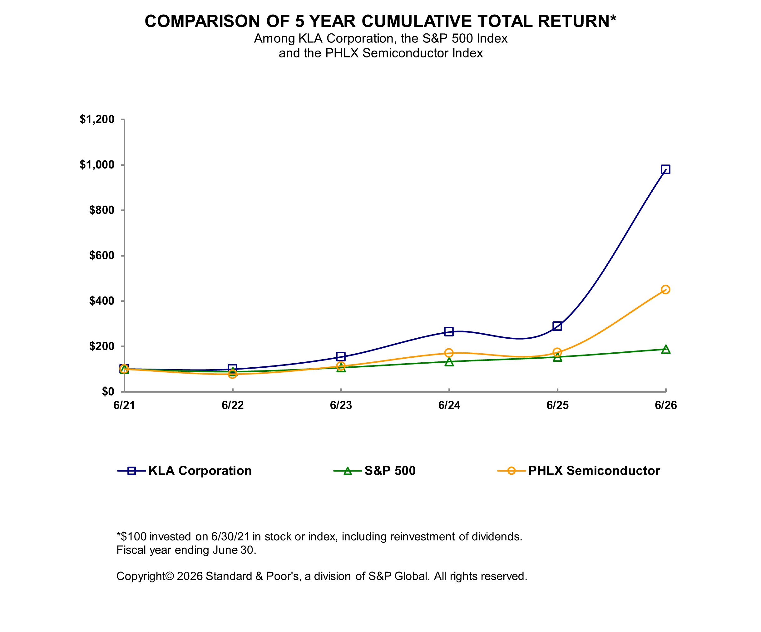 Shareholder Return on Common Stock.jpg